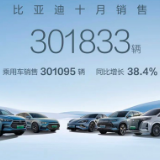 “数”说车市丨同比增长32% 新能源汽车“银十”再发力