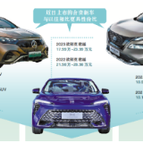 合资新车“低姿态”定价 能否重夺市场？