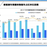 蔚小理优势再现 海外品牌降价引发围观