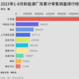 “数”说车市丨8月新能源厂商销量排名变动不大，看点不少