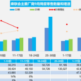 “金九”车市温和增长 9月狭义乘用车零售预计198万辆