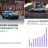 数说车市丨销量再创新高，造车新势力10月获得“大丰收”
