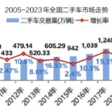 保值率下跌、转籍率上涨，涨跌之间看清2024年二手车走势