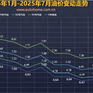 7月15日国内油价预计迎来下调 加满一箱92号汽油或少花8元