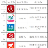 互金协会公示首批拟备案移动金融客户端软件名单 支付宝微信等在列