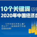 图解丨10个关键词帮你把握2020年中国经济走势
