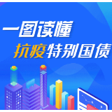  长图｜一图读懂抗疫特别国债