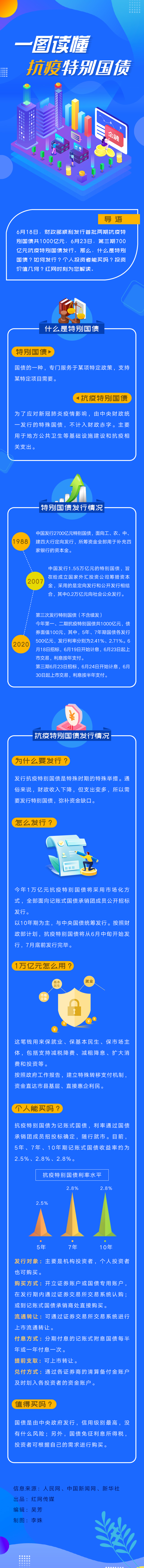 特别国债.jpg