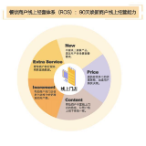 美团升级“春风行动” 助百万商户线上营收增长30%