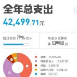 “年度账单”出炉，2020年你把钱花在哪？
