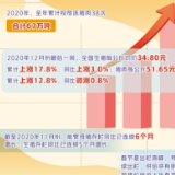 生猪期货今日正式挂牌交易 对产业影响几何？