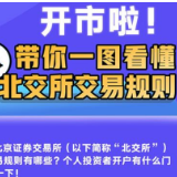 开市啦！带你一图看懂北交所交易规则