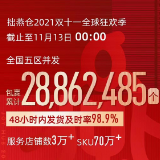 2021双11：拙燕仓发出2886万个包裹 增幅185%