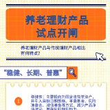 “4地4家” 首批养老理财产品亮点几何？