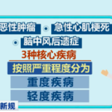 视频丨重疾险新规来了！老产品全部下架