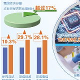 我国人均GDP连续两年超过1万美元