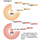 阳光人寿2020年赔付总金额28亿 个险客户获赔率达99%
