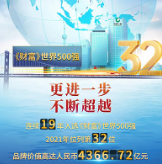 再进一步！中国人寿位列世界500强第32位