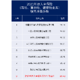 财信人寿2021年度保险服务质量指数挺进行业前十