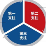 个人养老金制度落地 机构加快布局第三支柱市场