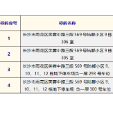 房产转让 | 长沙市雨花区芙蓉中路三段569号陆都小区房产、车位转让公告