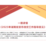 一图读懂《关于做好2023年湖南省货币信贷工作的指导意见》