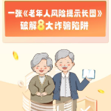 民生银行长沙分行发布《老年人风险提示长图》 破解8大诈骗陷阱