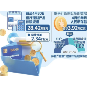 存款为何“搬家”？4月份理财产品规模环比增2万亿