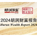 2024胡润财富报告：湖南5市上榜，600万人民币资产富裕家庭5.87万户