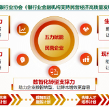 邮储银行与全国工商联共同举办“联邮共进 益企向新”民营企业走进邮储活动