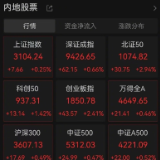 A股走强，三大股指盘初上涨