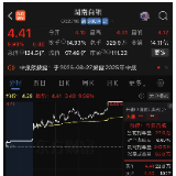 白银价格大涨，上市湘企湖南白银涨停
