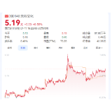 周杰伦概念股的风吹到了湖南?这家上市湘企近日股价飘红