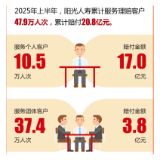 阳光人寿上半年累计服务47.9万人次客户 赔付总金额20.8亿元