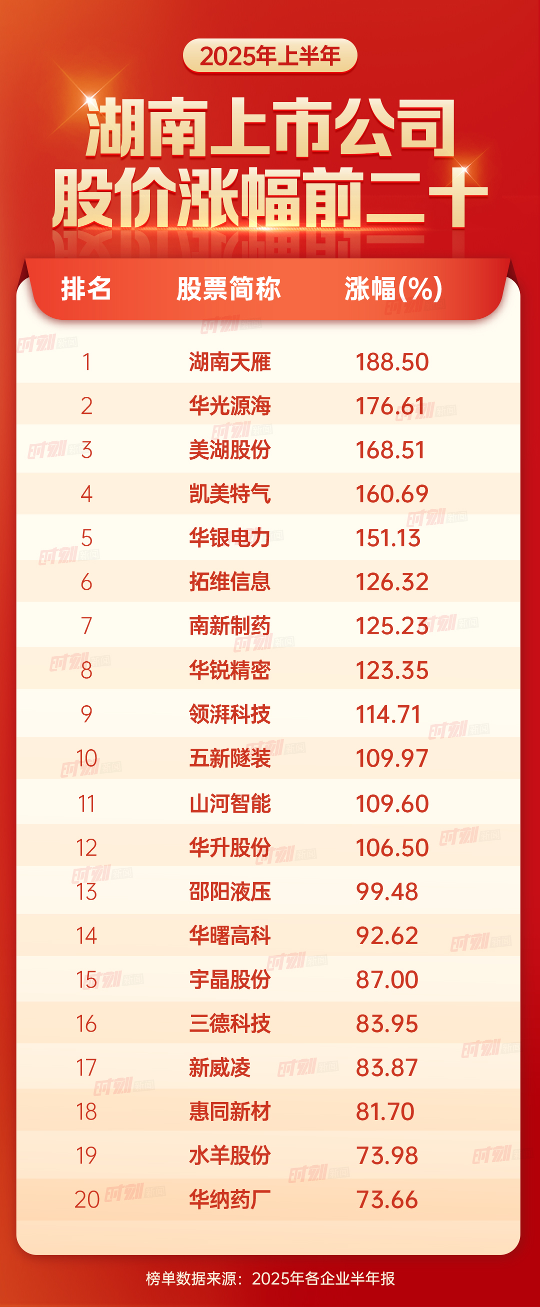 股价涨幅前二十.jpg