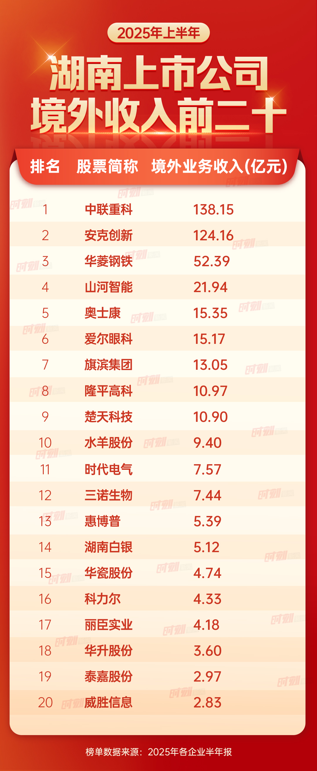 公司境外收入前二十-.jpg