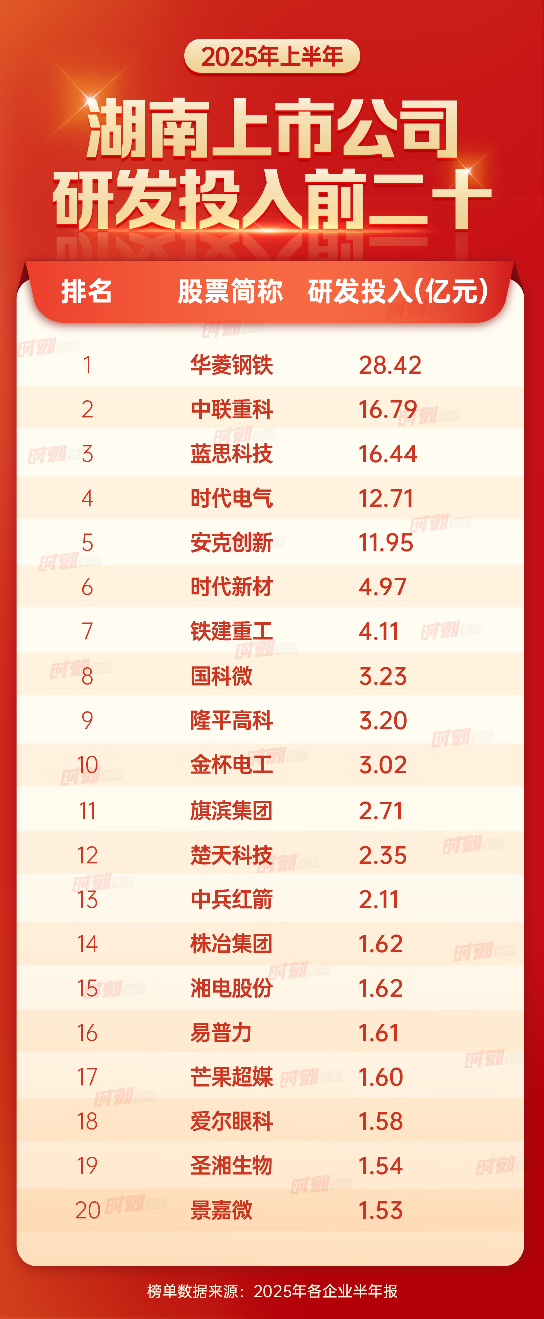 研发投入前二十---.jpg