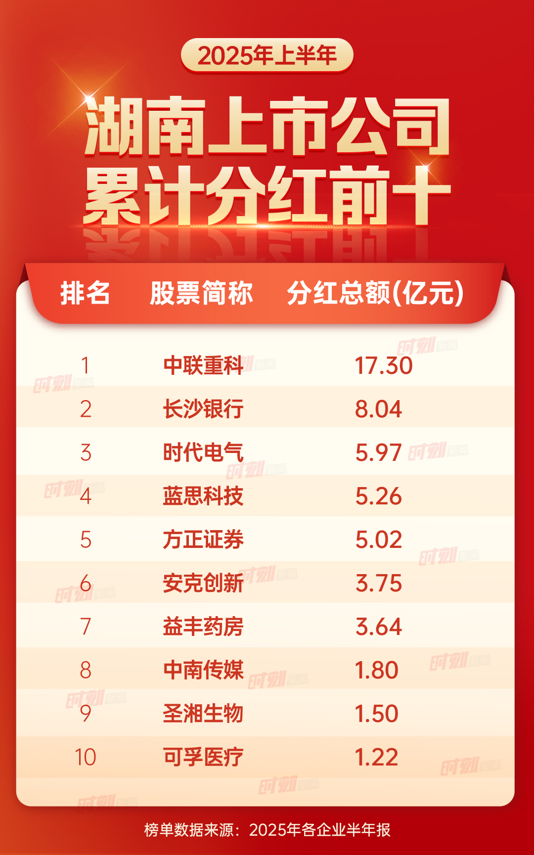 累计分红前十.jpg