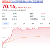 邵阳液压股价创历史新高 拟重大资产重组切入商业航天赛道