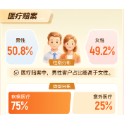 阳光人寿发布2025理赔年报：累计服务客户102.4万人次，赔付42.1亿元