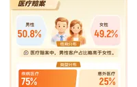 阳光人寿发布2025理赔年报：累计服务客户102.4万人次，赔付42.1亿元