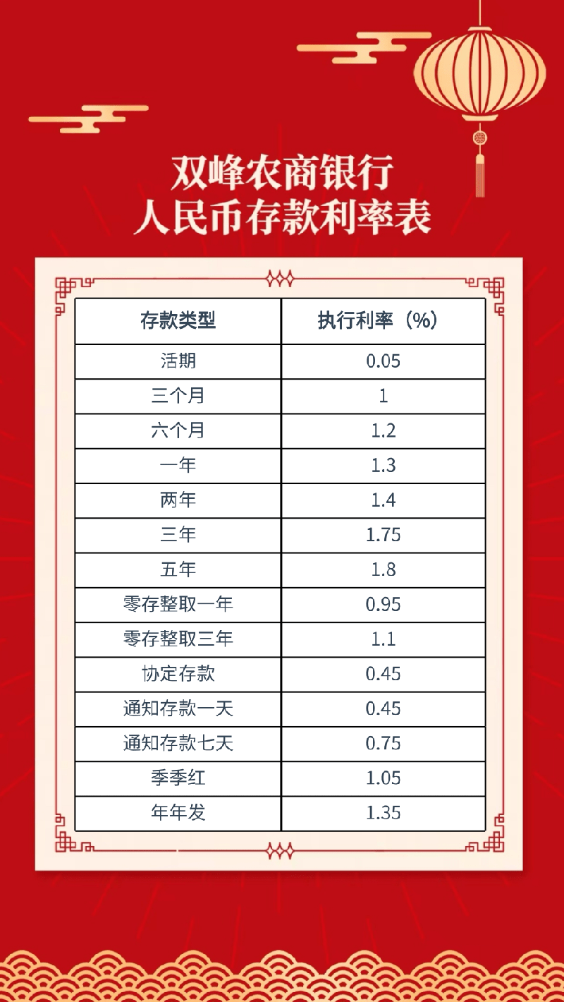 双峰农商银行存款利率表.png 双峰农商银行存款利率表.png