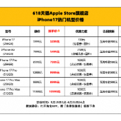 iPhone17Pro突然降价 天猫官方旗舰店优惠超1000元