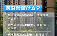 洪涝导致财产损失，保险怎么理赔？