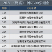 比去年增3家!9家湘企上榜2026年《财富》中国500强