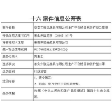生产不合格日常防护型口罩 泰安骏元家具有限公司被罚