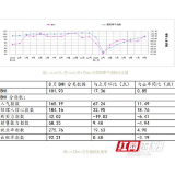 全国建材家居市场“淡季不淡” 旧房再装修成为焦点