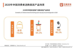 2020年中国家具制造业总营业6875.4亿元 同比下降6.0%