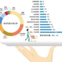 2021年一季度湖南省消费投诉数据出炉 质量问题投诉居投诉量首位