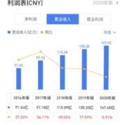 欧派家居左手举债右手分红 姚氏兄弟遭质量效益双考验